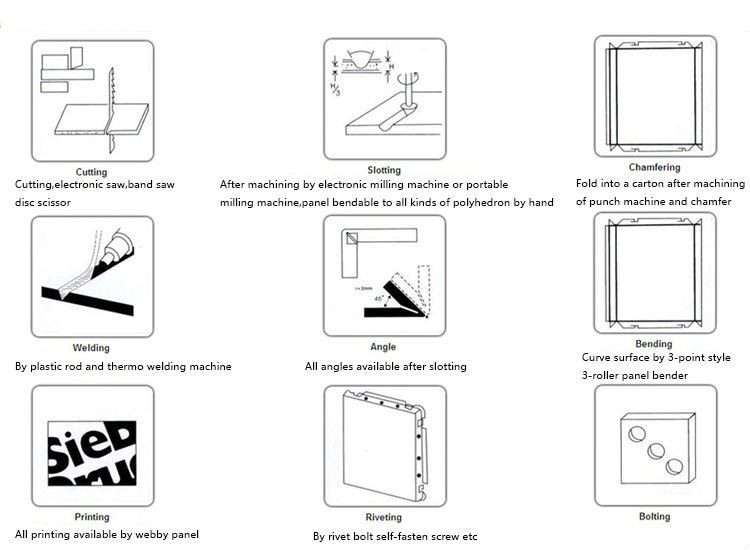 ACP construction technology